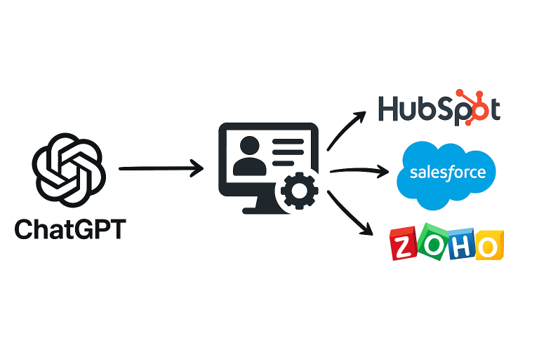 Integración de ChatGPT con sistemas CRM (HubSpot, Salesforce, Zoho)